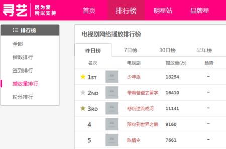 电视播放量数据怎么查