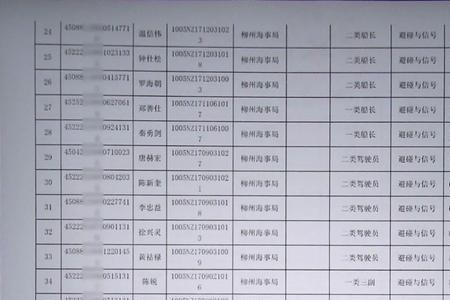 内河船舶驾驶证学费多少