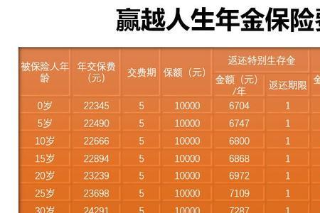 平安小孩教育金一年交10万交3年