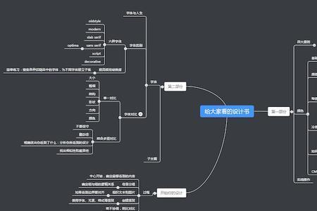 思维图幕布尺寸大了可以裁剪吗
