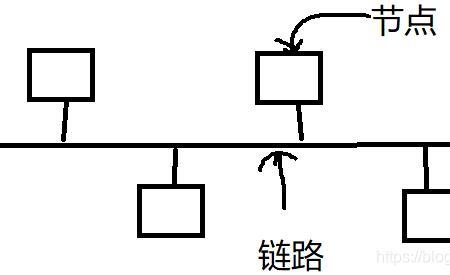 点对点连接的优缺点
