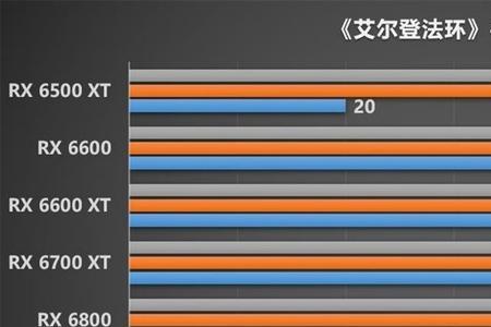 艾尔登法环6500xt能玩吗