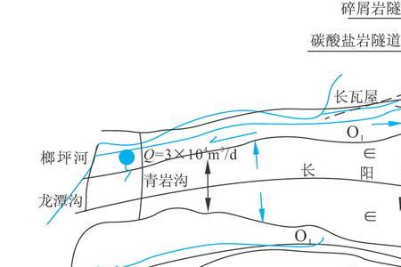 铁路的主责主业