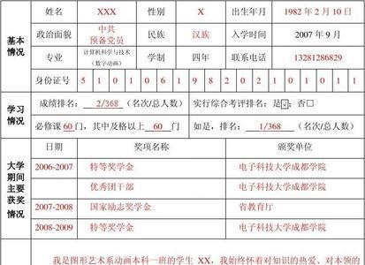 国家奖学金院系意见评语