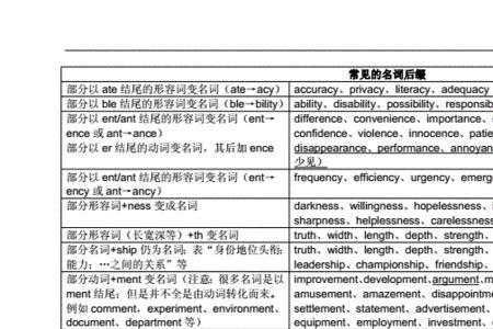 humble的反义词加什么前缀