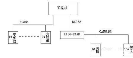 plc和工控机连接原理
