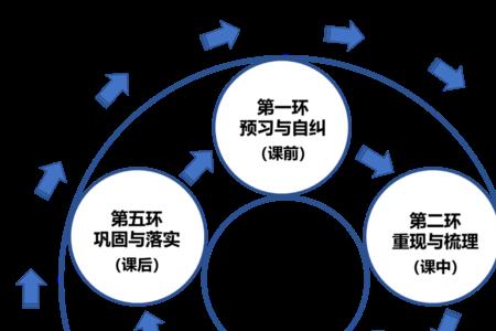 精准教学包括哪几个方面