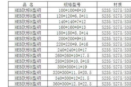 160h型钢每米重量