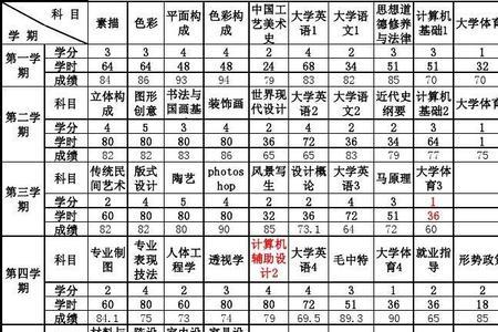 教务处怎么查看毕业生平时成绩