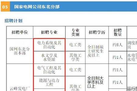 国家电网招通信类的人多吗