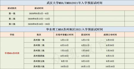 考研提前批什么时间报