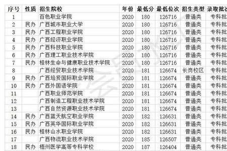 广西文科女生最好专科