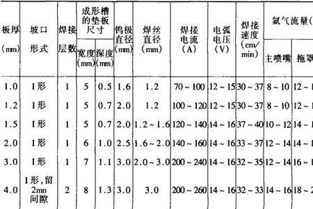 钨极直径都什么规格