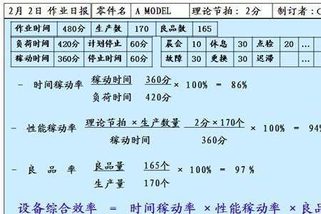 稼动什么意思