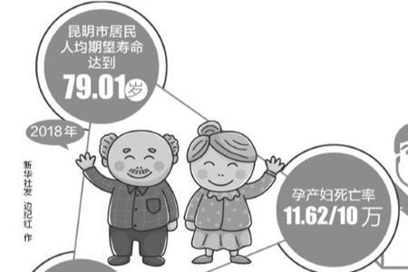 昆明市人均寿命全国排名