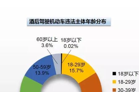 醉驾对上海积分有什么影响