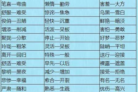 went的反义词是什么