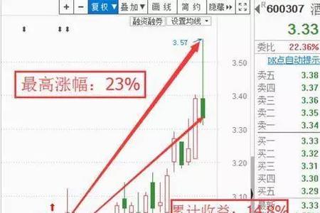 尾市跳水是什么意思