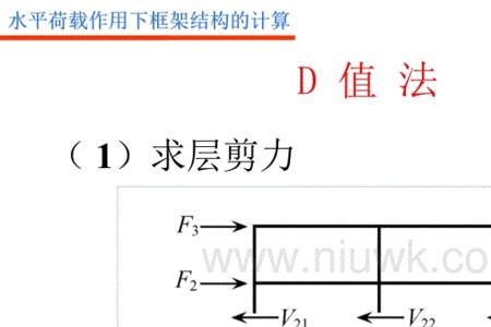 怎么计算总荷载和线荷载