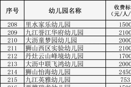 南宁托儿所几岁可以去