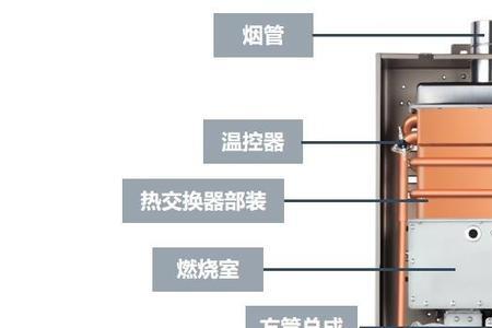 热水器可以只烧半桶水吗