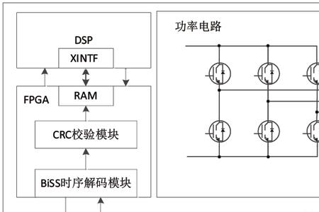 编码器差分信号原理