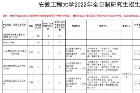 安徽工程大学东校区专业
