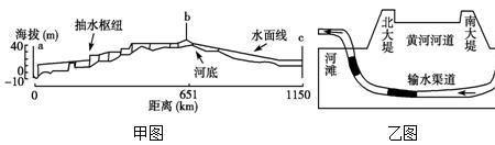 产生水自流的原理