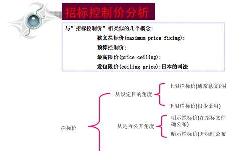 投标控制价询价的基本工作是