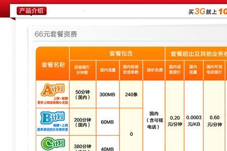联通的2G/3G融合卡是什么意思