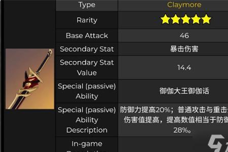 原神防御力装备给谁