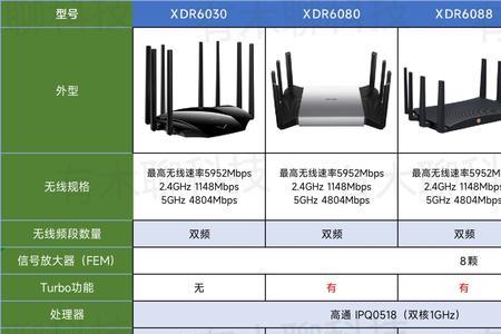 tplink和锐捷路由器哪个好