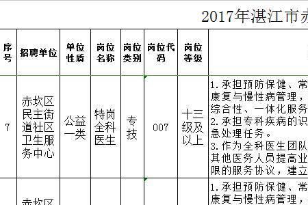 卫生局一般招什么人