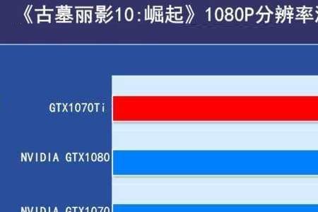 1070ti相当于核显