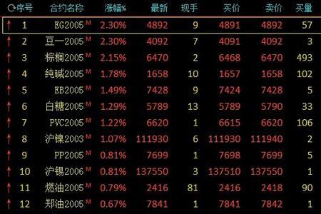 黄金外盘和内盘怎么换算