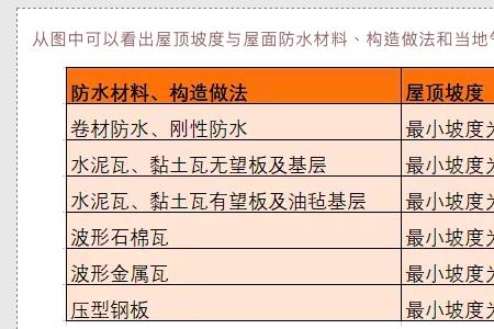 玻璃顶坡度一般是多少
