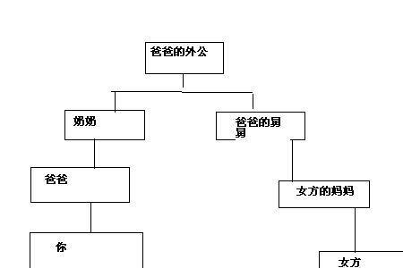 为什么法律允许第四代亲戚结婚