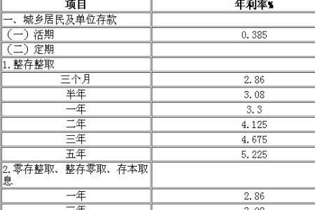 安徽农村信用社存款利息多少