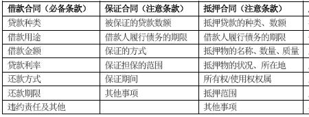 贷款合同状态发放完毕什么意思