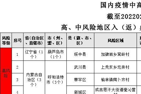 无中高风险地区什么意思