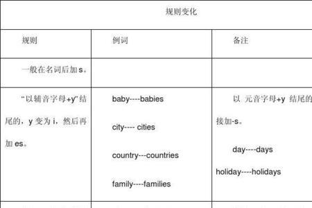 修饰名词复数的修饰词