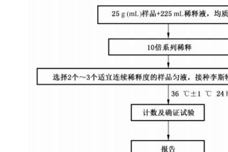胶水上mpn什么意思