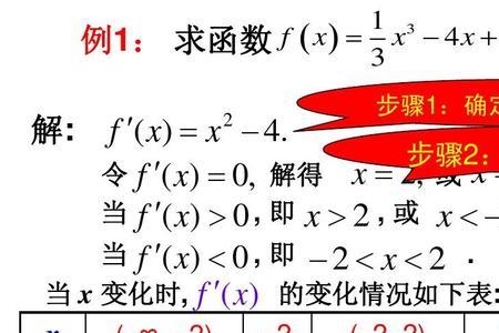 倒数的变化规律