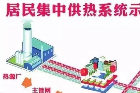地源热泵不热的原因及解决办法