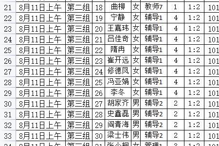 hr面试前要学历身份证资料合适不