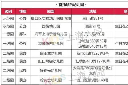 虹口区私立托儿所排名