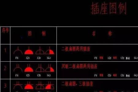 构成电气图的基本要素是
