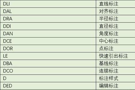 cad类似对象快捷键
