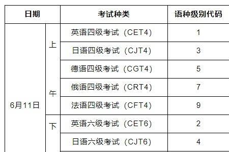 六级579什么水平