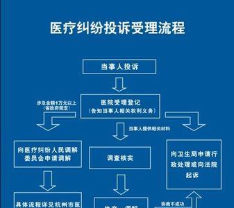 处理医疗纠纷的属于什么职业